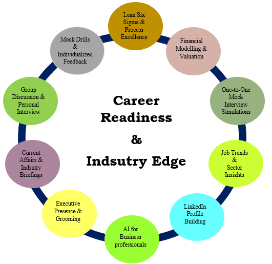 Value-Added Training Program